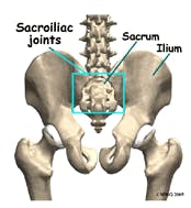 Sacroiliac Joint Pain