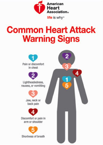 Common Heart Attack Warning Signs